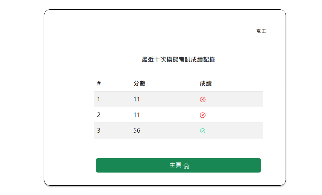 電工A牌考試選擇題